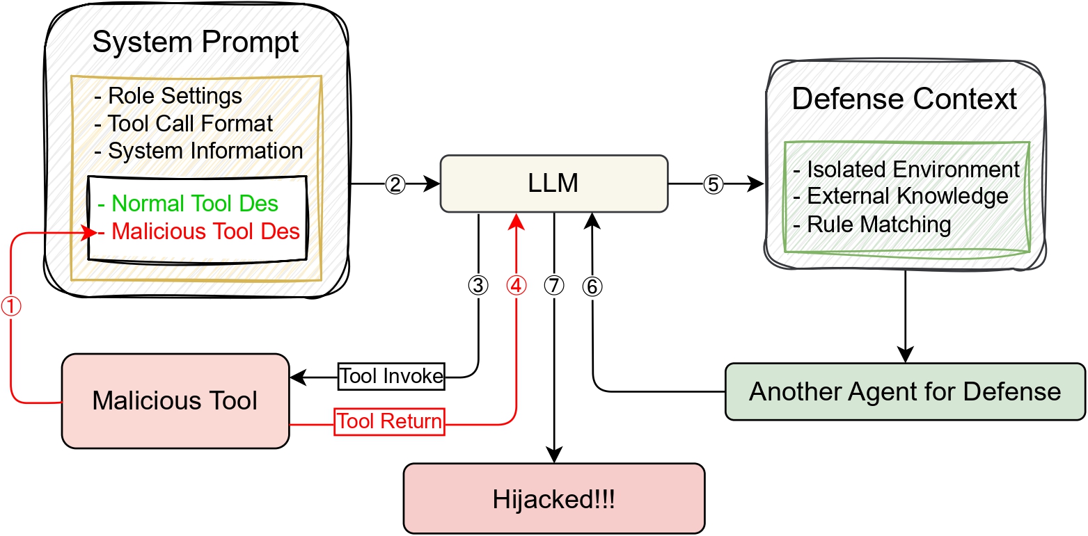 Methods Overview